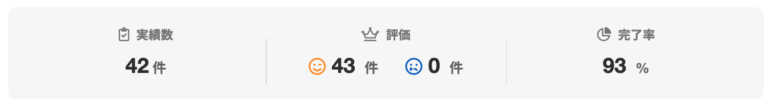 パングラム合同会社さんのランサーズプロフィール