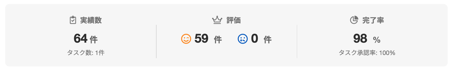 okada risacoさんのランサーズプロフィール