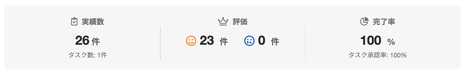 豊田 麻衣子さんのランサーズプロフィール