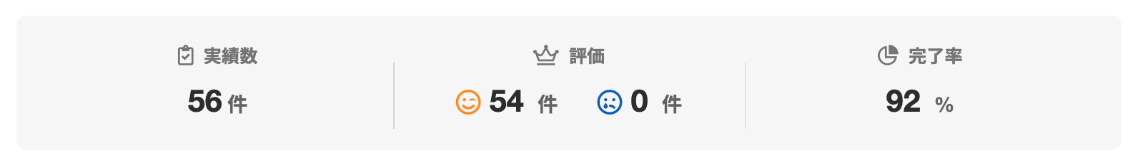 大竹 紘明さんのランサーズプロフィール