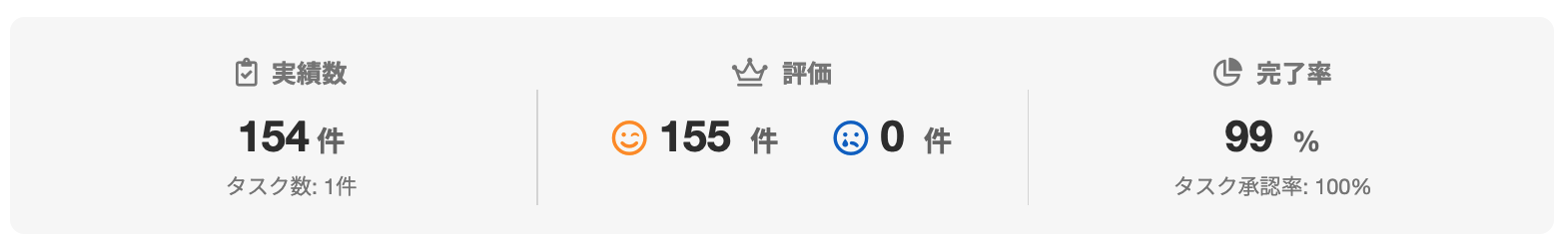 MASAHIKO ONO DESIGNさんのランサーズプロフィール