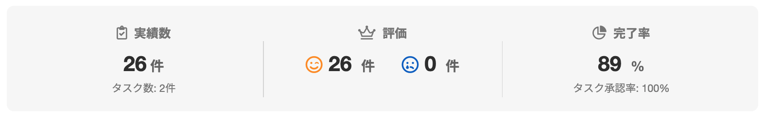 加来 浩巳さんのランサーズプロフィール