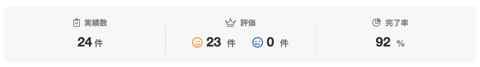 ariafirm Corp.さんのランサーズプロフィール