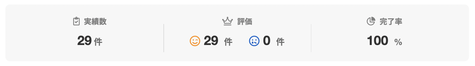 撮影室まるいちさんのランサーズプロフィール