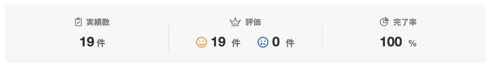 ねこやまさんさんのランサーズプロフィール