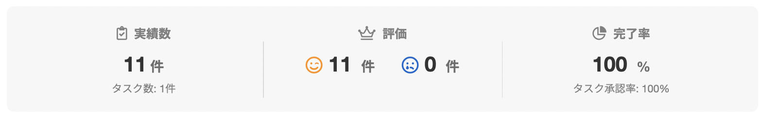 mattakenさんのランサーズプロフィール