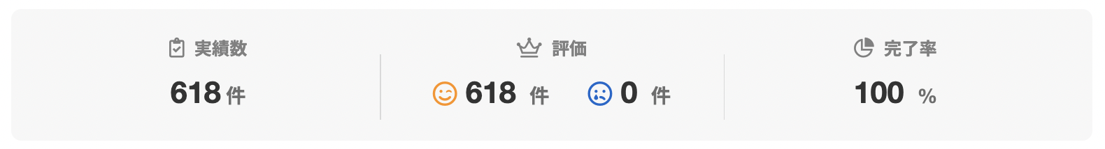 confianza wintrexさんのランサーズプロフィール