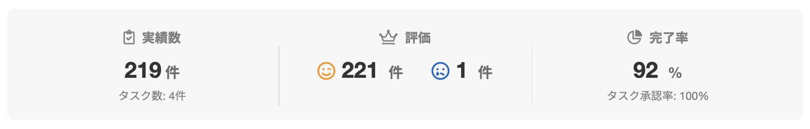 Maoさんのランサーズプロフィール