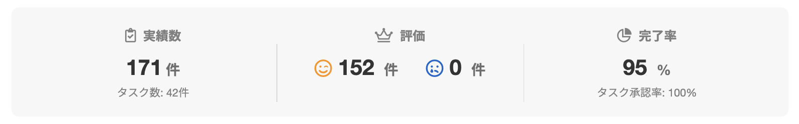 Nacky888さんのランサーズプロフィール