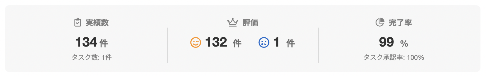 小崎クリスティーナさんのランサーズプロフィール