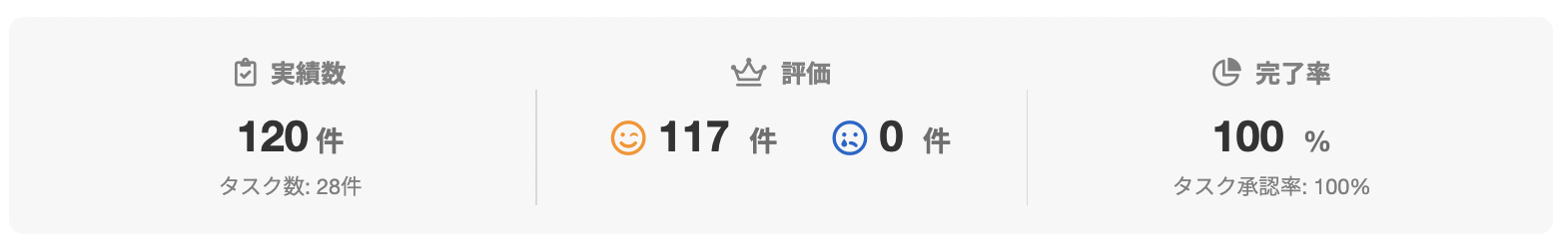 くぼき ゆきえさんのランサーズプロフィール