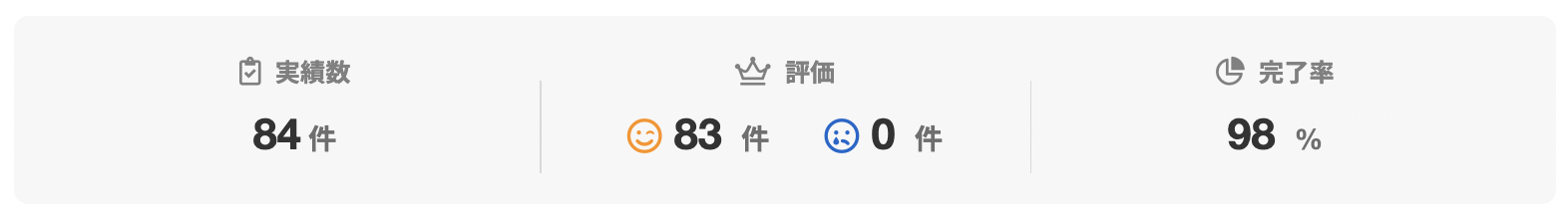 kilayula5さんのランサーズプロフィール