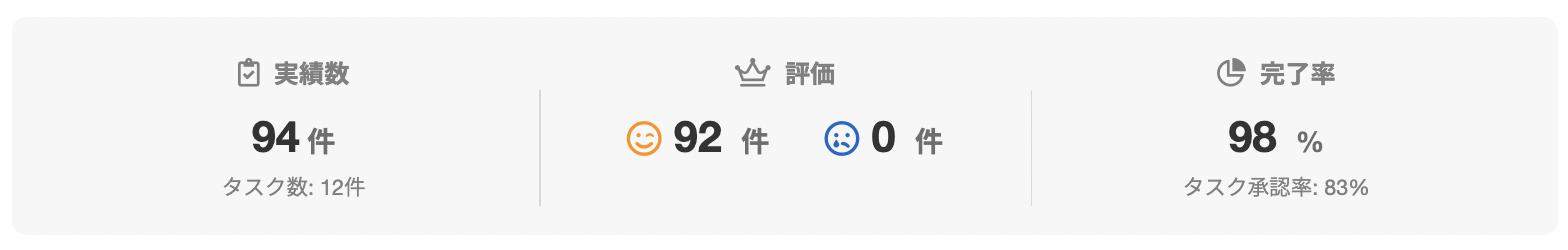 山内 優子さんのランサーズプロフィール