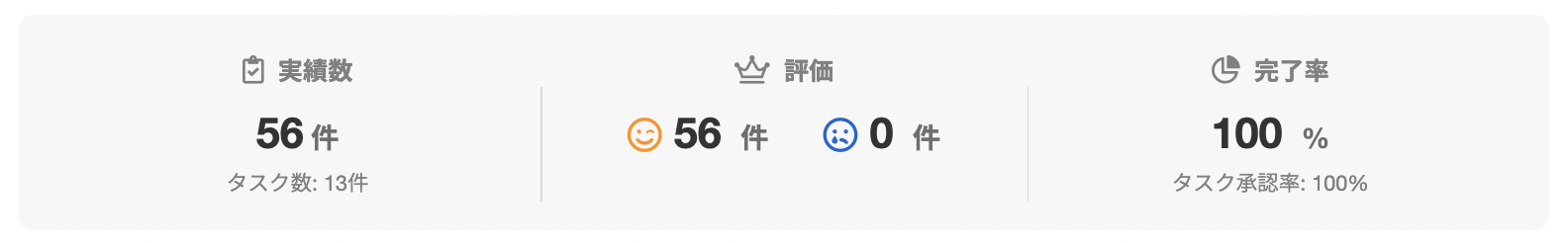 何 珊さんのランサーズプロフィール