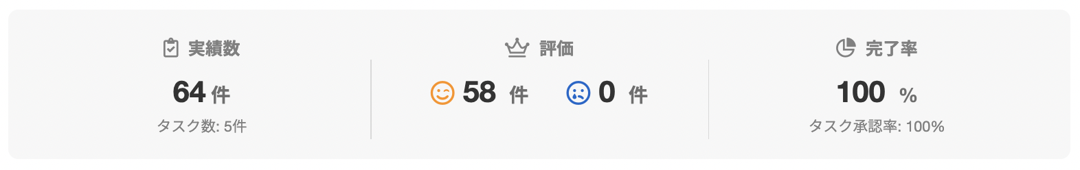 睦惠利さんのランサーズプロフィール