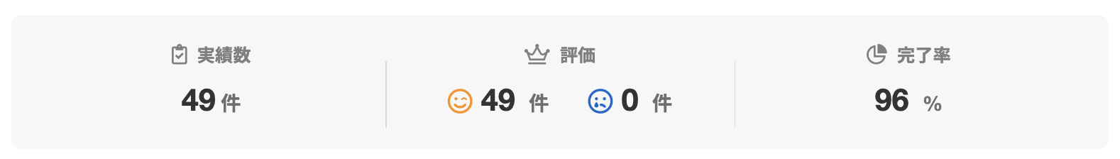 kuro_meruさんのランサーズプロフィール