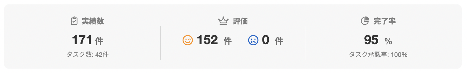 Nacky888さんのランサーズプロフィール