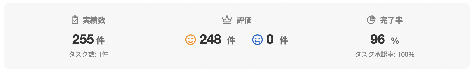 ECサポートサービスさんのランサーズプロフィール