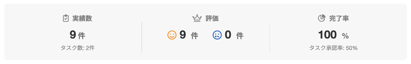 合同会社ユウボクさんのランサーズプロフィール