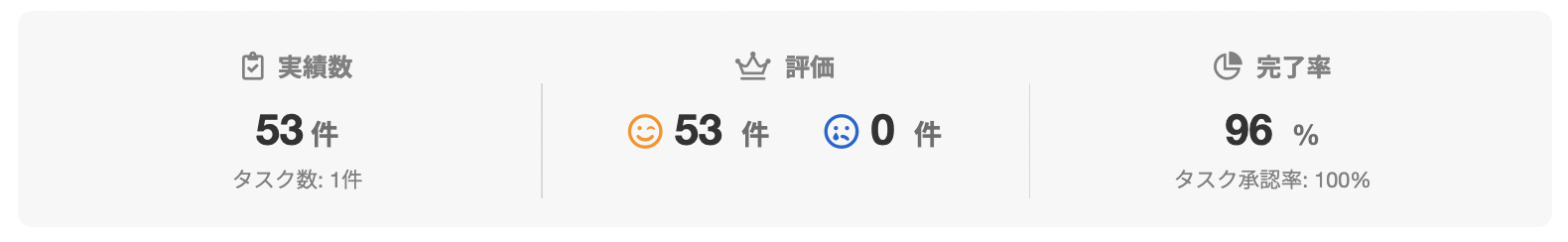 greengreen128aさんのランサーズプロフィール