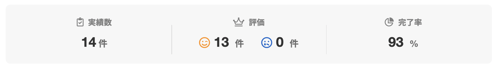ロエイ株式会社さんのランサーズプロフィール