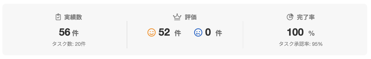 佐藤 洋平さんのランサーズプロフィール