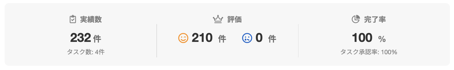 岸本 健勇さんのランサーズプロフィール