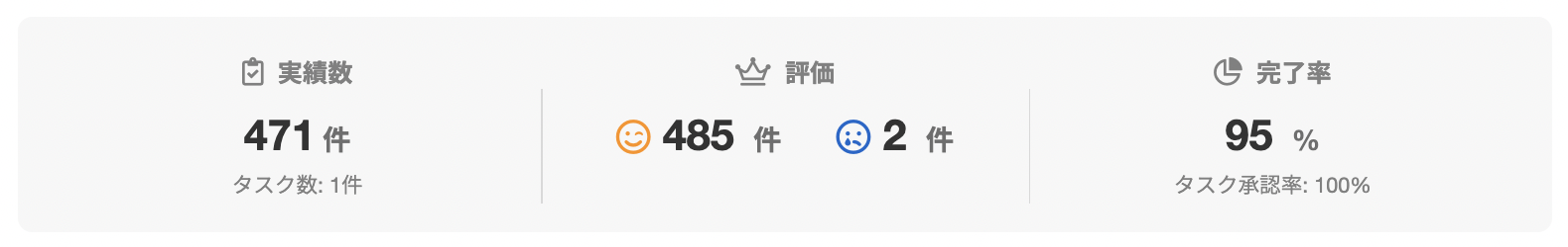 羽生 典敬さんのランサーズプロフィール