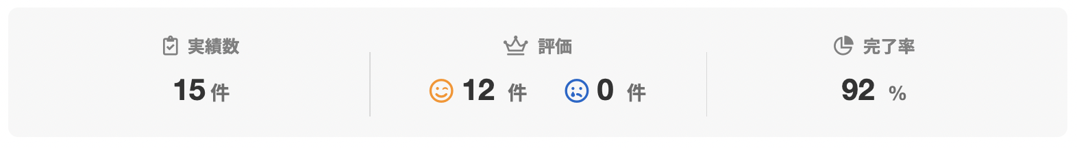 株式会社AWA Bizさんのランサーズプロフィール