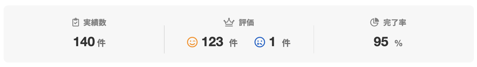 5-bitさんのランサーズプロフィール