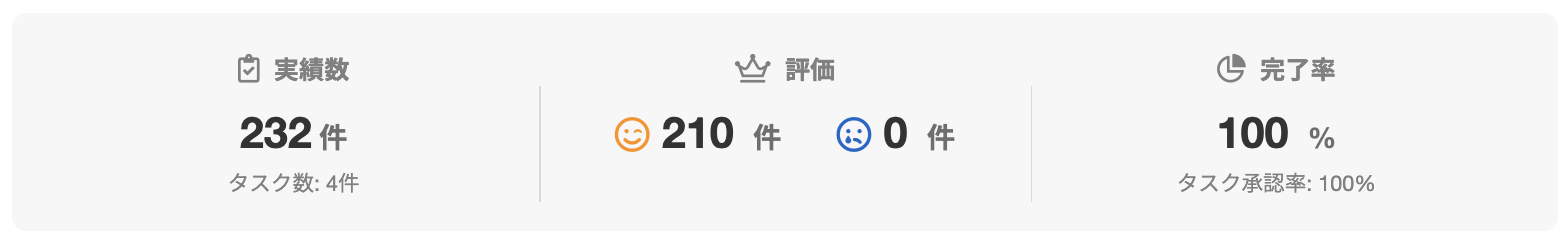 岸本 健勇さんのランサーズプロフィール