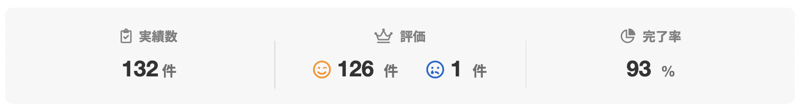 藤本 英樹さんのランサーズプロフィール