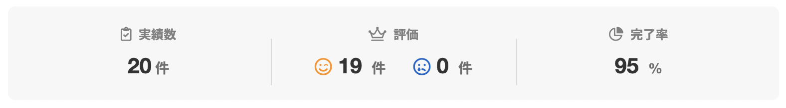 佐伯 昭宏さんのランサーズプロフィール