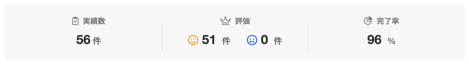 Ko-designerさんのランサーズプロフィール