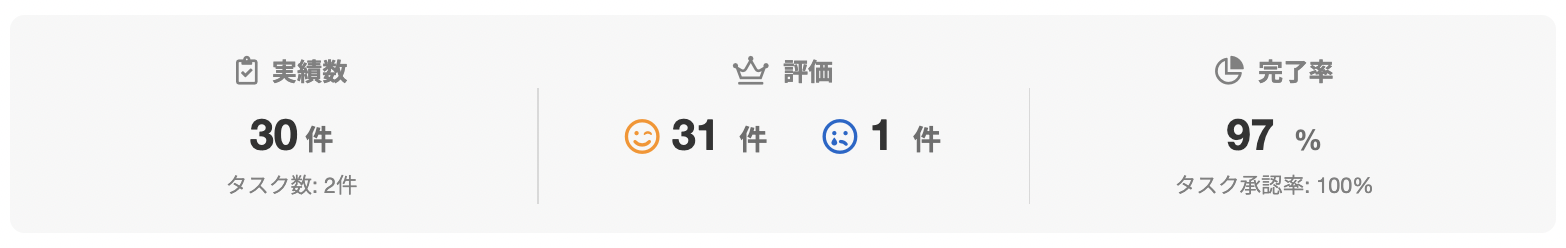 原田 彗資さんのランサーズプロフィール