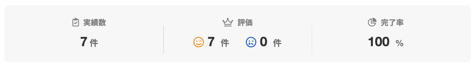 株式会社ツクセルさんのランサーズプロフィール