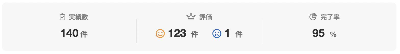 5-bitさんのランサーズプロフィール