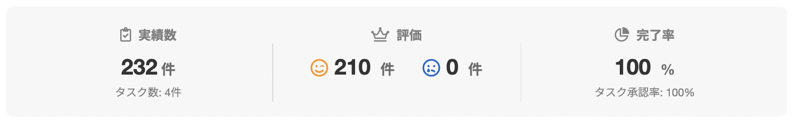 岸本 健勇さんのランサーズプロフィール