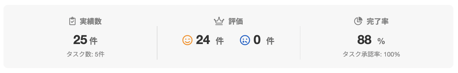 小穴 祥人さんのランサーズプロフィール