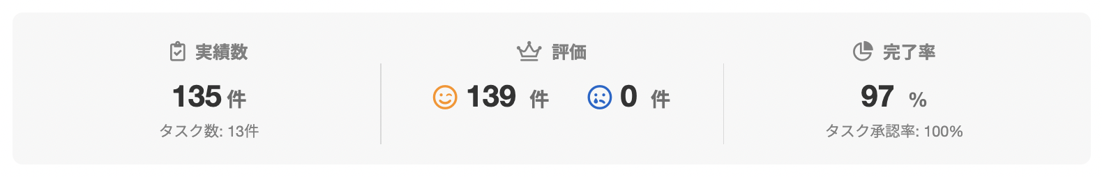 さくらい あやかさんのランサーズプロフィール