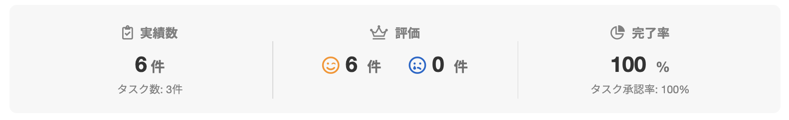 板谷 光さんのランサーズプロフィール