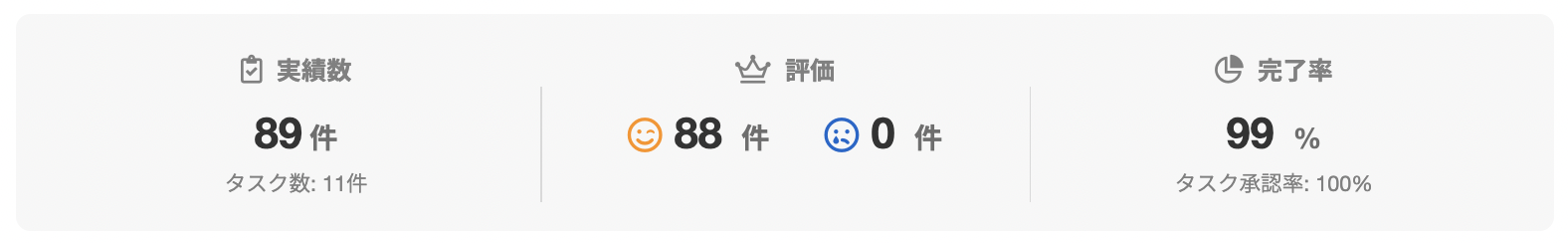 クエビコさんのランサーズプロフィール