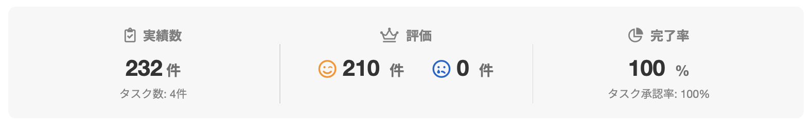 岸本 健勇さんのランサーズプロフィール