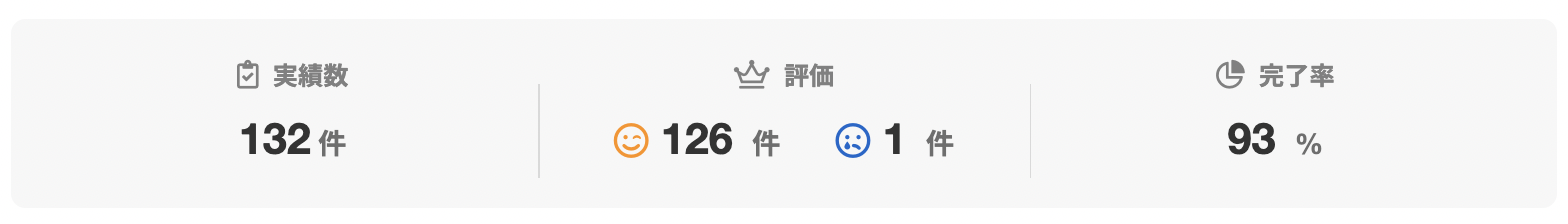 藤本 英樹さんのランサーズプロフィール