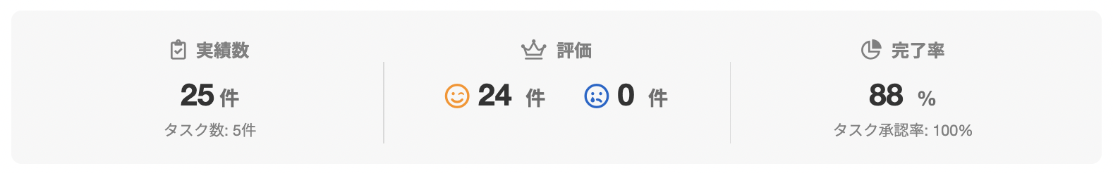 小穴 祥人さんのランサーズプロフィール