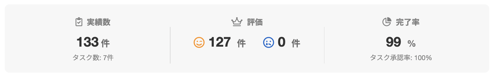 星さんのランサーズプロフィール