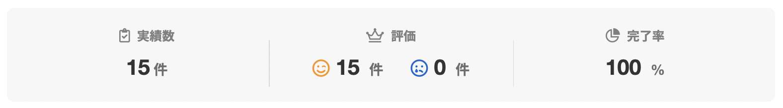 右田 尚人さんのランサーズプロフィール