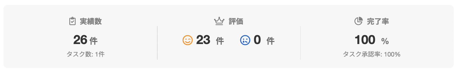 豊田麻衣子さんのランサーズプロフィール