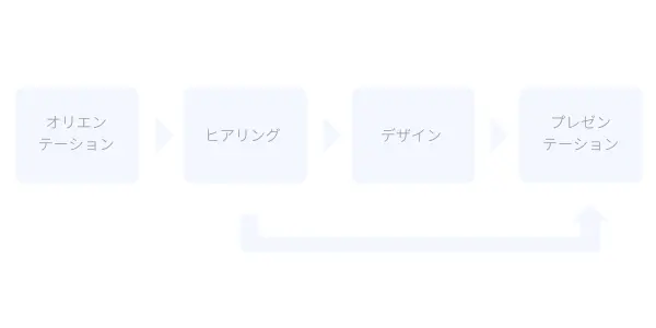 ロゴ作成の流れ