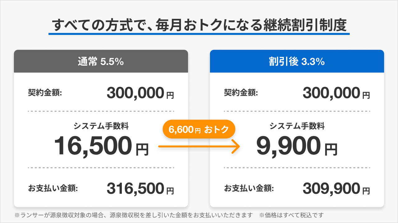 継続割引制度とはなんですか (クライアント向け) | ヘルプ | クラウド